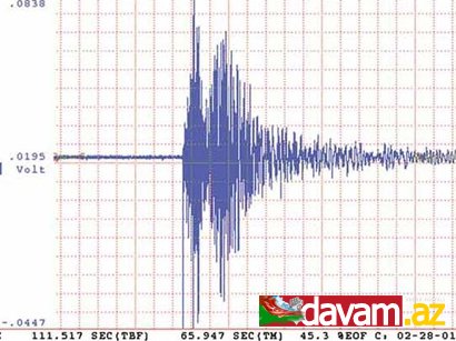 İranda 4,6 bal gücündə zəlzələ baş verib