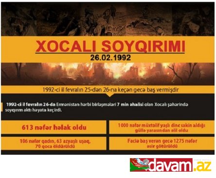 XX əsrin faciəsi: Xocalı soyqırımından 23 il ötür (VİDEO)