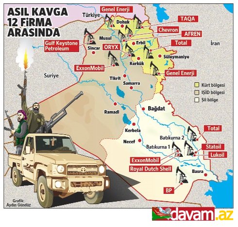 Mezhep değil 5 trilyon dolarlık petrol savaşı
