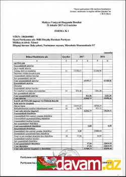 Milli Dirçəliş Hərəkatı Partiyasının 2017-ci il üçün MALİYYƏ HESABATI