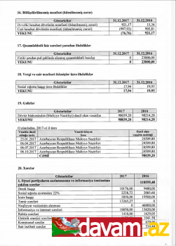 Milli Dirçəliş Hərəkatı Partiyasının 2017-ci il üçün MALİYYƏ HESABATI