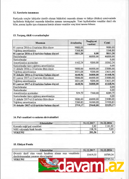 Milli Dirçəliş Hərəkatı Partiyasının 2017-ci il üçün MALİYYƏ HESABATI