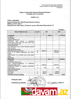 Milli Dirçəliş Hərəkatı Partiyasının 2017-ci il üçün MALİYYƏ HESABATI