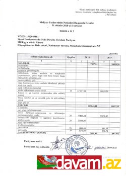 Milli Dirçəliş Hərəkatı Partiyasının 2018-ci il üçün MALİYYƏ HESABATI