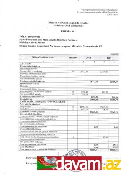 Milli Dirçəliş Hərəkatı Partiyasının 2018-ci il üçün MALİYYƏ HESABATI