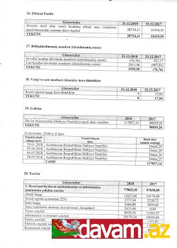 Milli Dirçəliş Hərəkatı Partiyasının 2018-ci il üçün MALİYYƏ HESABATI
