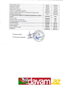 Milli Dirçəliş Hərəkatı Partiyasının 2018-ci il üçün MALİYYƏ HESABATI