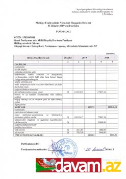 Milli Dirçəliş Hərəkatı Partiyasının 2019-cu il üçün MALİYYƏ HESABATI