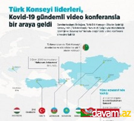 Anadolu Agentliyi Türk Şurasının fövqəladə Zirvə görüşü barədə infoqrafika yayıb