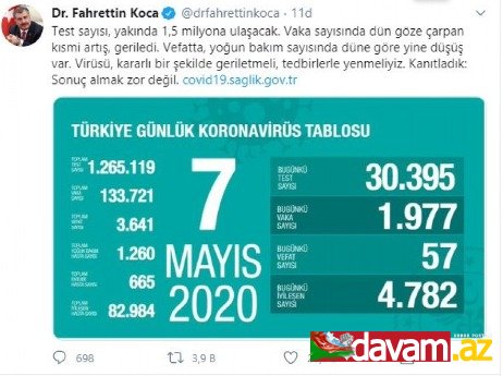 Türkiyədə koronavirusdan bir gündə 4782 xəstə sağalıb